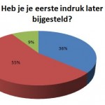 Elements in online impressions