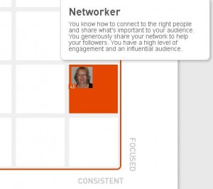 Klout: to see how you're perceived