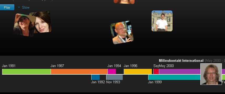 LinkedIn Timeline