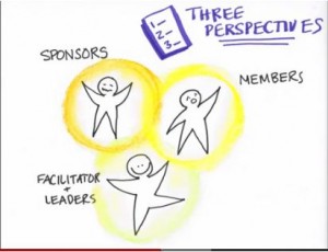 Nancy White: 3 perspectives on a community