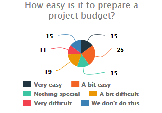 project budget for non-profits