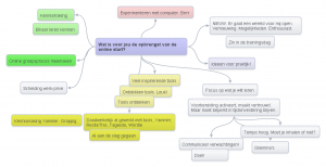 What did you gain from the online start? In Spiderscribe