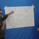Planned workshop for youngsters on products they use a lot