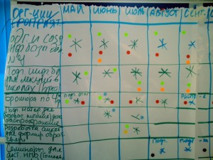 Planning personal contributions to tasks