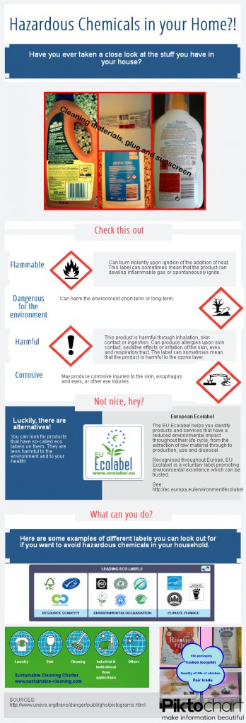 Labelling was one of the issues addressed