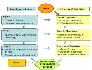 Detailed guidelines for evaluation logic by EC