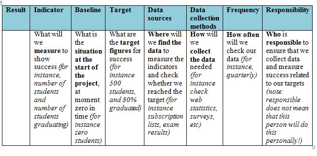 Proving success: part 2 of the Logical Framework