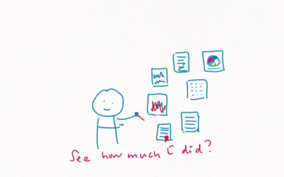 Are you concerned about productivity of your nonprofit team?