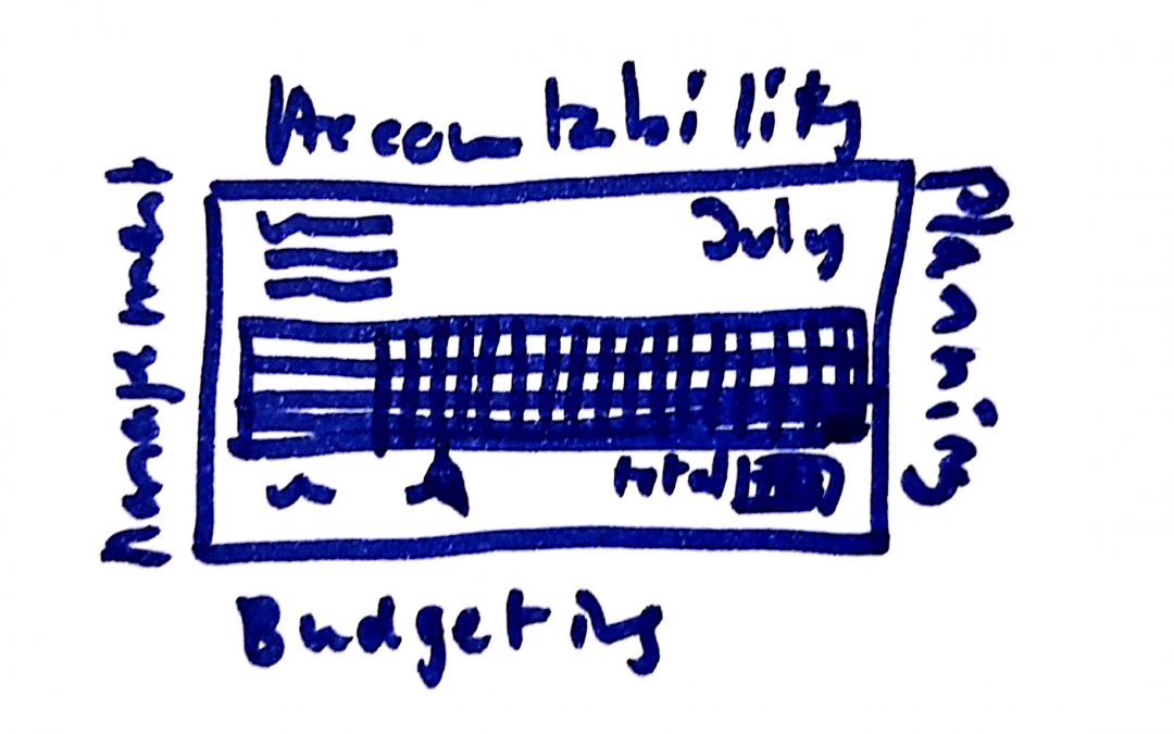 Time Sheets As A Tool For Accountability