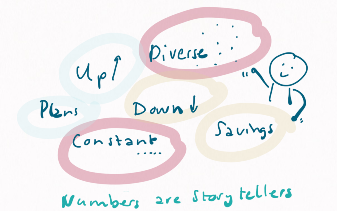 We see terms: up, down, constant, diverse, plans, savings and a person pointing to them. The caption says: Numbers are storytellers.