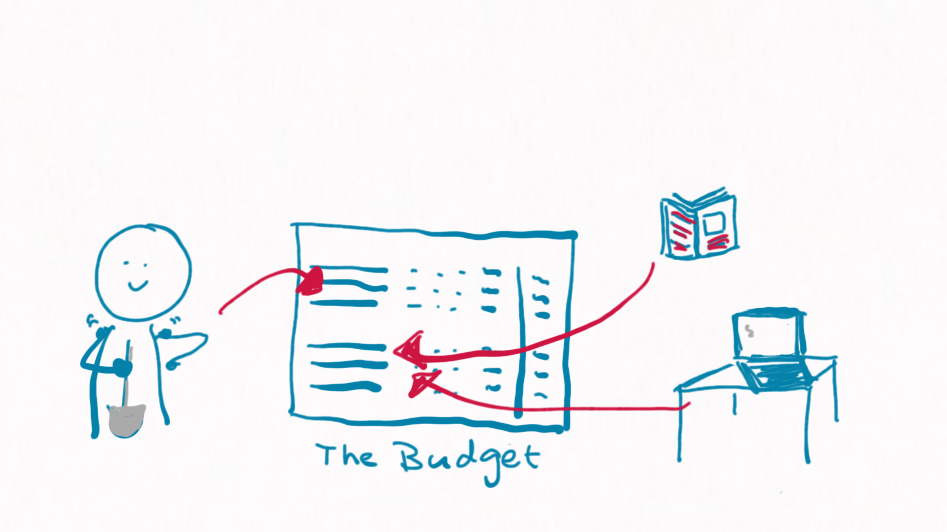 What is a good project budget