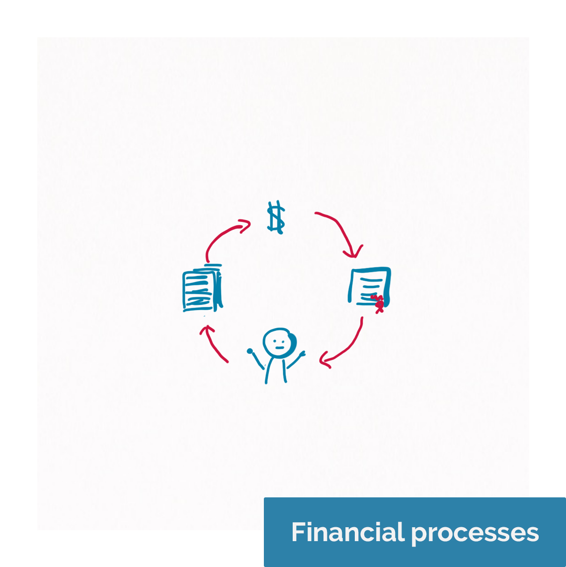 Workshop-1-Financial-processes_
