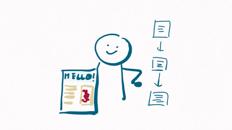 we see a happy person with a nice-looking newsletter and behind the person we see a process work flow