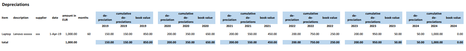 calculation of depreciation