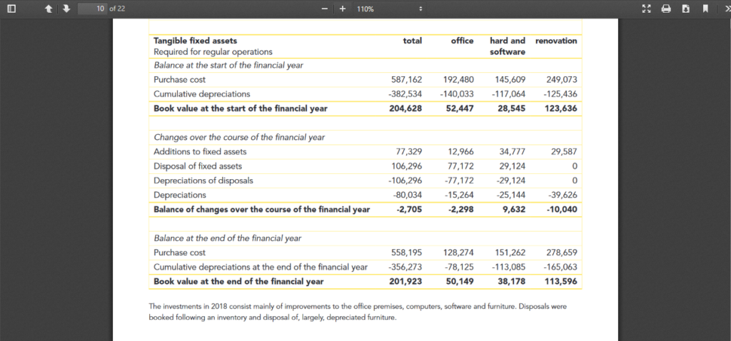 tangible fixed assets