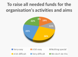 fundraising for non-profits