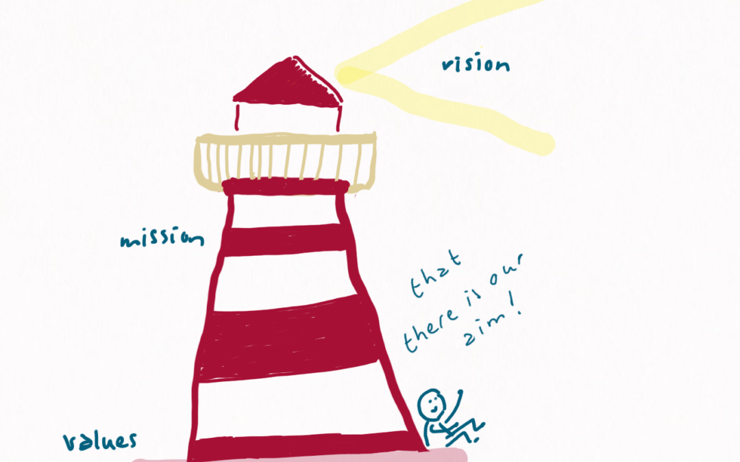 We see a lighthouse. At the base, the word values is written. The tower is marked with the word mission and the light beam it emits is marked with the word vision. At the bottom, a happy person is sitting, in a relaxed pose, pointing to the word vision and saying that there is our aim!
