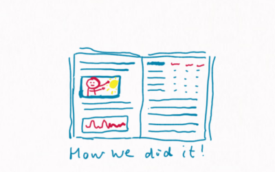Why you want to create an annual report