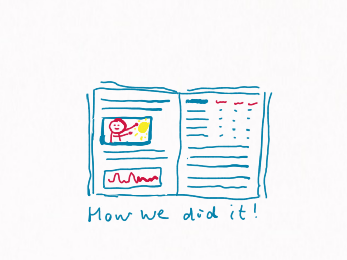 Why you want to create an annual report